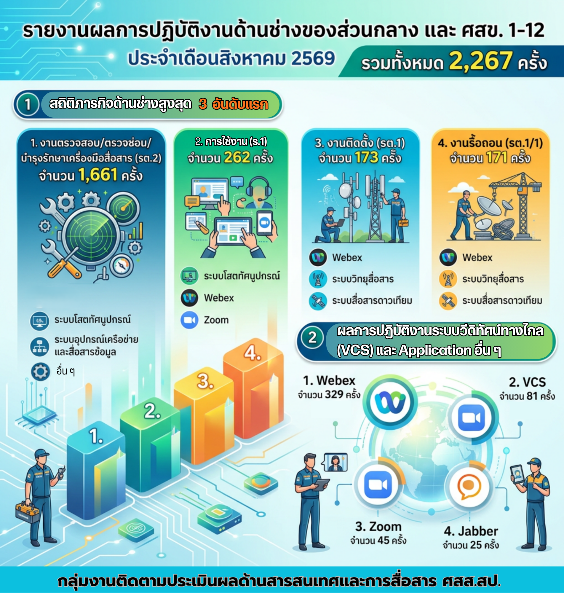 รายงานด้านช่าง ส.ค.69 (1).png